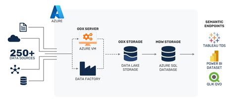 Microsoft SQL Database에 대한 이미지 결과