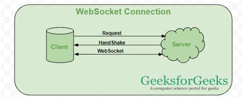 Résultat d’images pour WebSocket Connection Icon