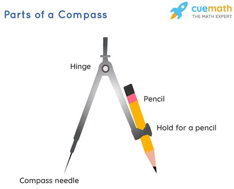 Image result for Homemade Compass for Drawing Circle S