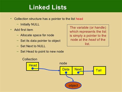 Afbeeldingsresultaten voor Linked List Java Code Example