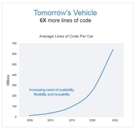 Toradh íomhá ar Lines of Software Code