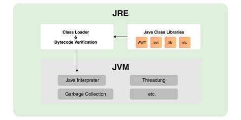 Java Runtime Environment に対する画像結果