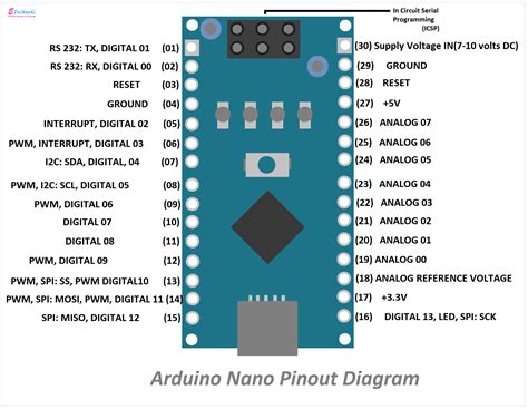 Toradh íomhá ar Tutorial Deutsch Arduino Modulo