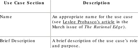 Résultat d’images pour Textual Description Use Case