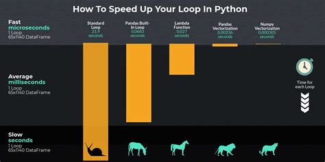 Image result for Python Repeat Loop