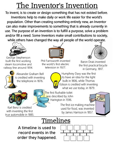 Image result for Inventors and Inventions