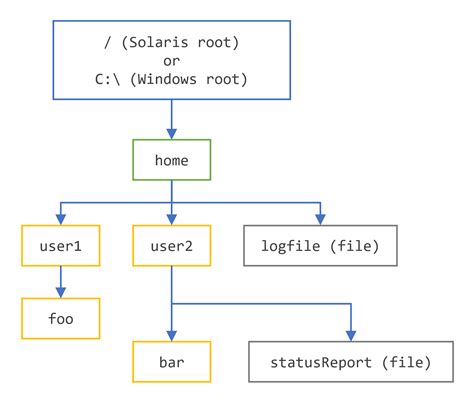 Toradh íomhá ar Java Method Structure