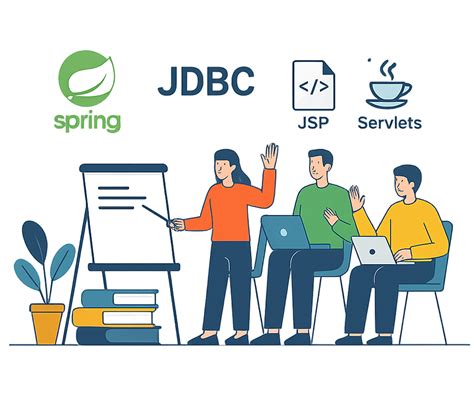 Spring Boot Training に対する画像結果