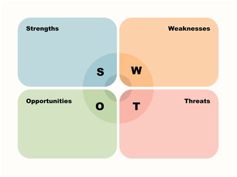 SWOT-analysis Explained కోసం చిత్ర ఫలితం