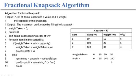 Knapsack Algorithm Queue Code に対する画像結果