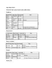 Image result for SQL Syntax for Practice