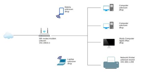 Image result for Modem Setup