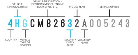 Image result for VIN Decoder