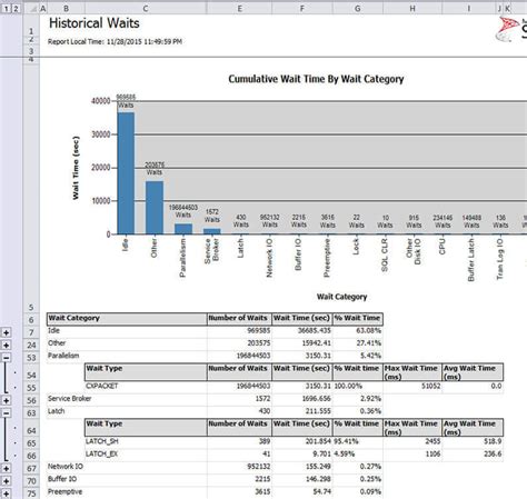 Toradh íomhá ar SQL Management Studio Performance