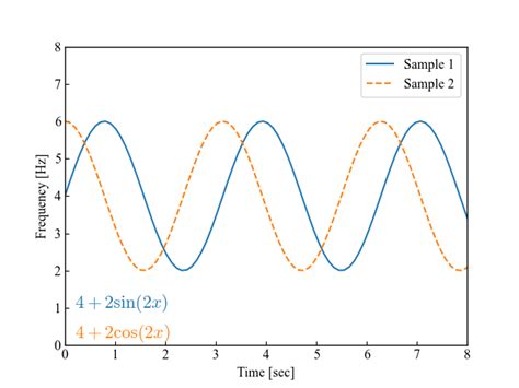 Image result for Python Formula