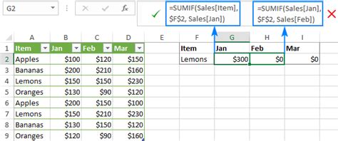 Image result for Excel Structured Table References