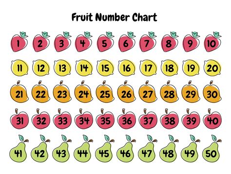 Image result for 50 Number Chart