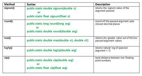 Import Java Math માટે ઇમેજ પરિણામ