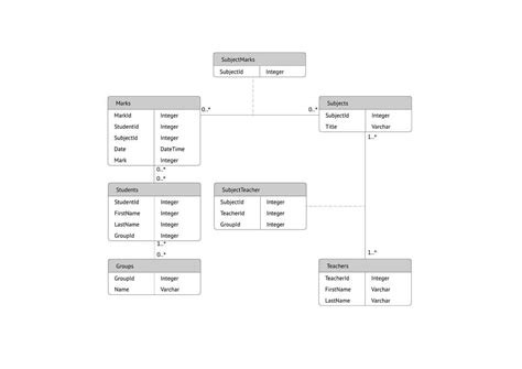 SQL Database Relationship Diagram に対する画像結果