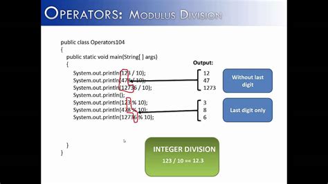 Image result for Modulo Calculator Java