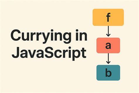 Infinite Currying JavaScript に対する画像結果