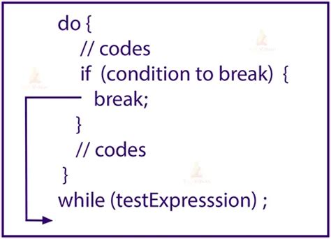 Image result for Break Statement in Java