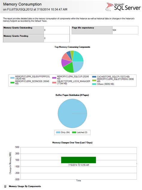 Toradh íomhá ar SQL Management Studio Performance
