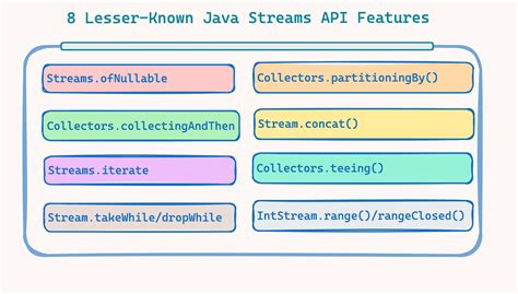 Image result for Java Streaming