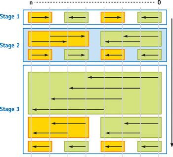 Toradh íomhá ar GPU Sorting Algorithms