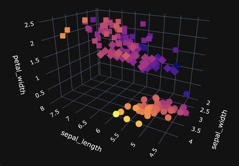 Image result for 3D Data Visualization Python