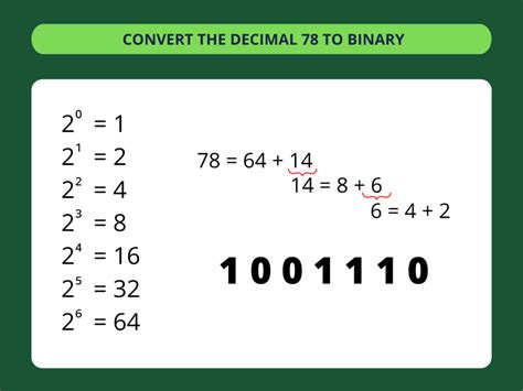 Image result for Binary Number Conversion