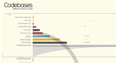 Toradh íomhá ar Lines of Software Code
