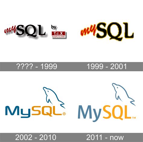 Image result for MySQL Database Icon