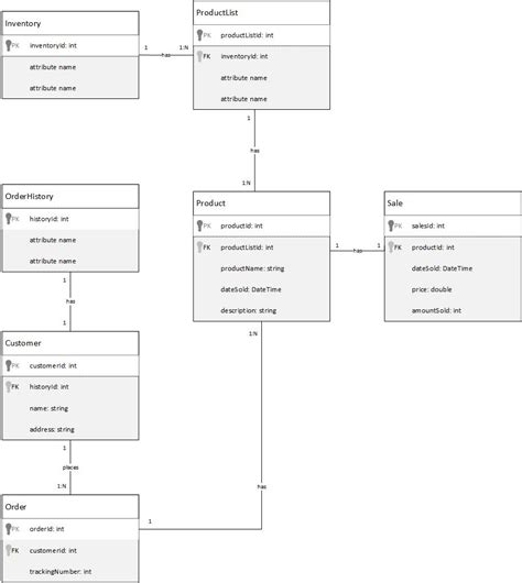 Image result for Web Shop SQL Database