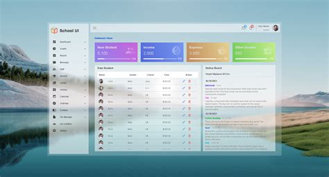 Toradh íomhá ar Dashboard Java