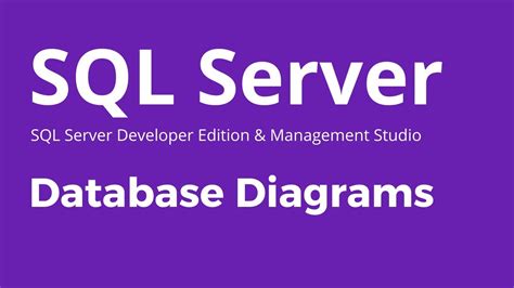 Afbeeldingsresultaten voor SQL Database Management