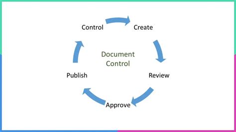 Toradh íomhá ar Document Control Workflow