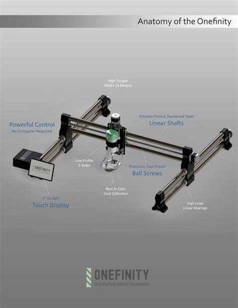 Image result for Onefinity Projects