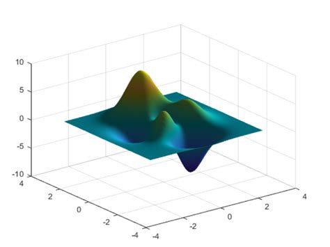 Image result for Plot 3D Matrix MATLAB