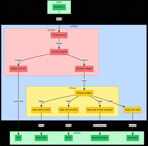 Afbeeldingsresultaten voor Python MD to PDF