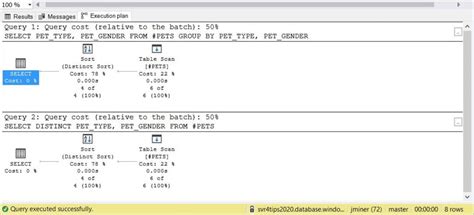 Toradh íomhá ar Distinct Clause SQL