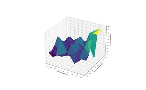 Afbeeldingsresultaten voor Python 3D Graph with Grid