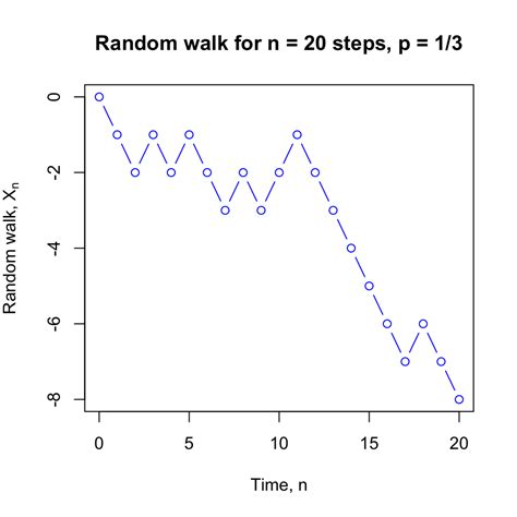 Random Walk Simulation に対する画像結果