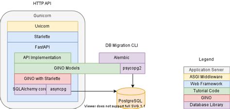 Afbeeldingsresultaten voor Python Fastapi Async Docs