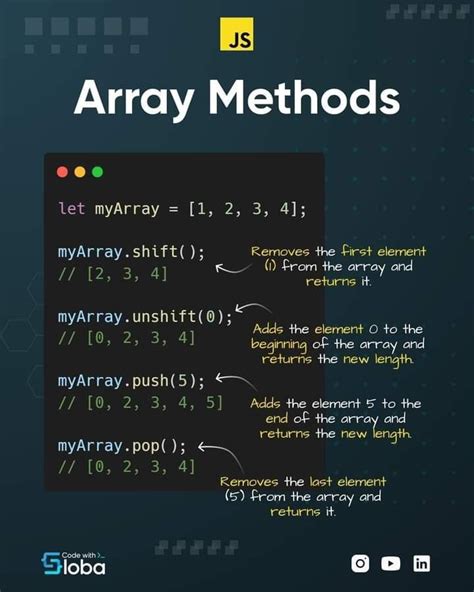 Image result for Array Methods for Each JavaScript