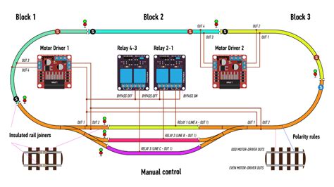 Toradh íomhá ar Arduino Controlled Model Railroad Turntable
