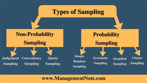Image result for Random Sampling Methods in Statistics