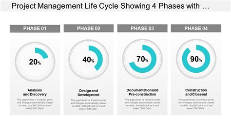 Project Management Life Cycle ପାଇଁ ପ୍ରତିଛବି ଫଳାଫଳ