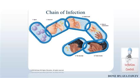 Toradh íomhá ar Introduction to Control