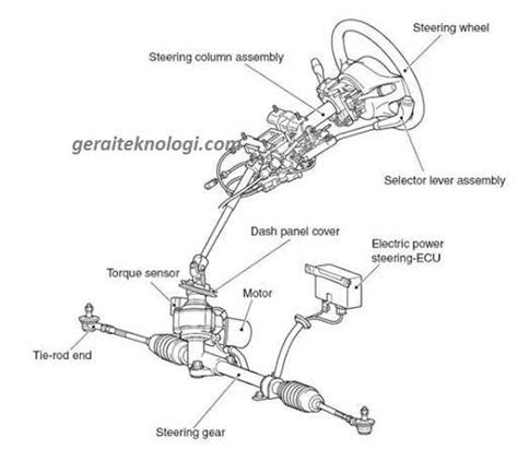 نتيجة الصورة لـ Power Steering Valve Diagram